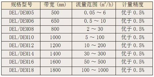 DEL、DEM定量給料機(jī)2.jpg